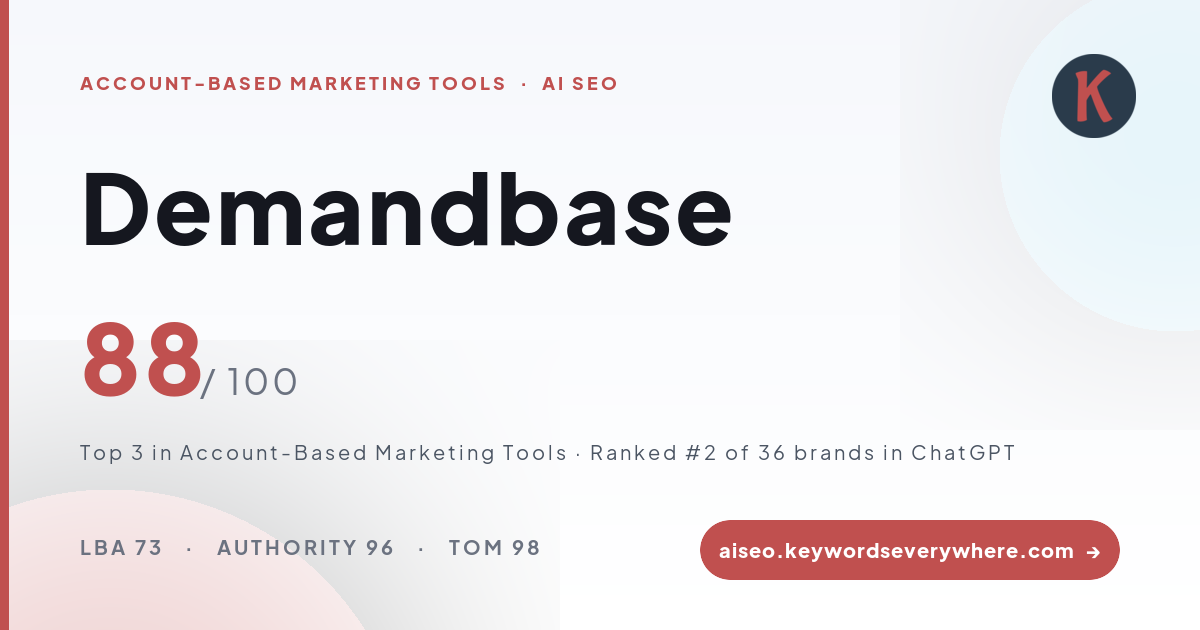 Demandbase AI Visibility Report in Account-Based Marketing Tools
