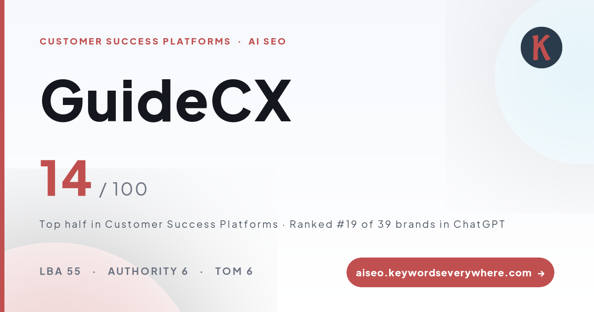 GuideCX AI Visibility Report in Customer Success Platforms