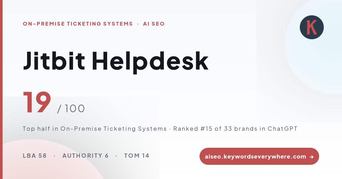 Jitbit Helpdesk AI Visibility Report in On-Premise Ticketing Systems