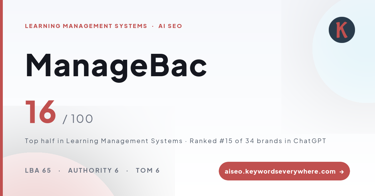 ManageBac AI Visibility Report In Learning Management Systems managebac-ai-visibility-report-in-learning-management-systems