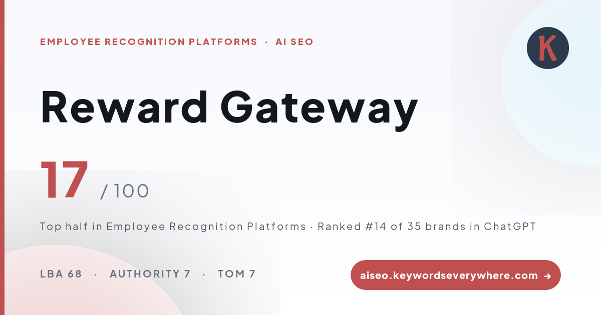 Reward Gateway AI Visibility Report in Employee Experience Platforms